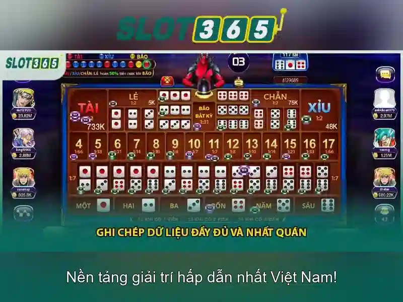 Các trò chơi nổi bật trên Slot365